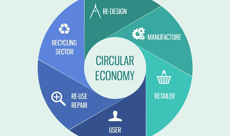 Infografica DL 3 settembre 2020 n.116 Pacchetto Economia Circolare