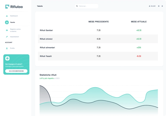 Vista di Rifiutoo software RENTRI per consulenti aziendali