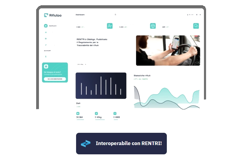 Vista della Funzione Interoperabilità con RENTRI di Rifiutoo